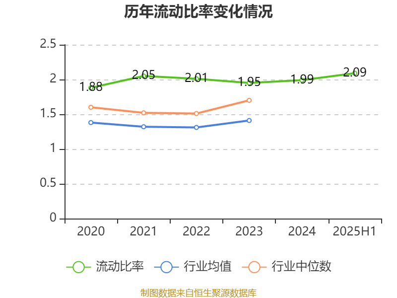 华发股份：2025年上半年净利润1.72亿元 拟10派0.2元
