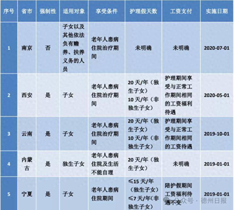 有独生子女证的注意！能领补贴，享带薪假！