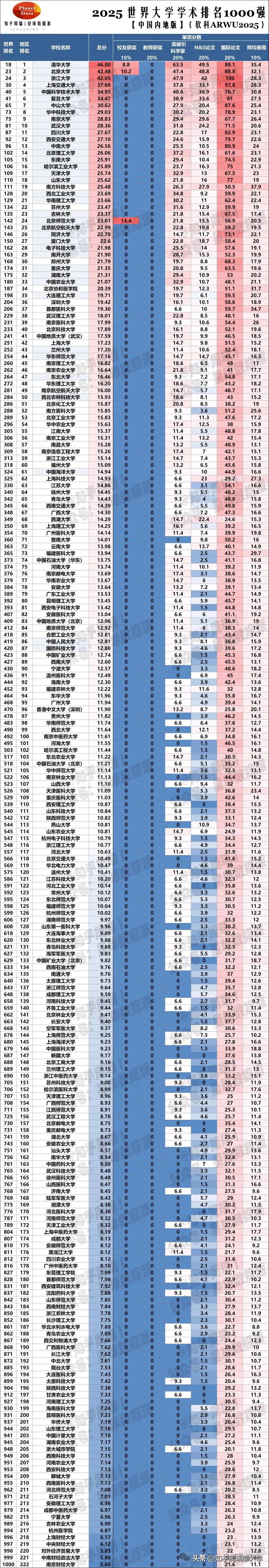 985真实分数一览无余_2024年30省理科分数线Top1000排行榜_2024年北京应用技术大学录取分数线（2024各省份录取分数线及位次排名）