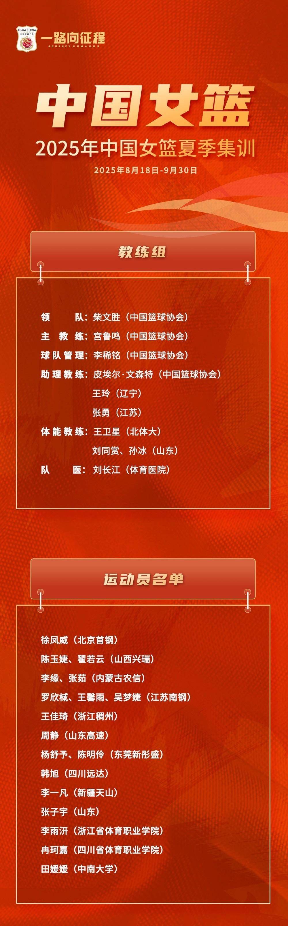 中国女篮公布夏季集训名单，张子宇再次入围