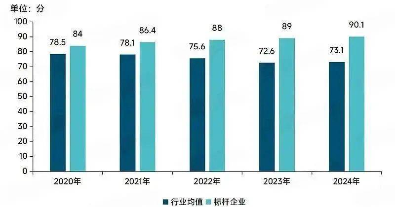 物业费，全国大跳水