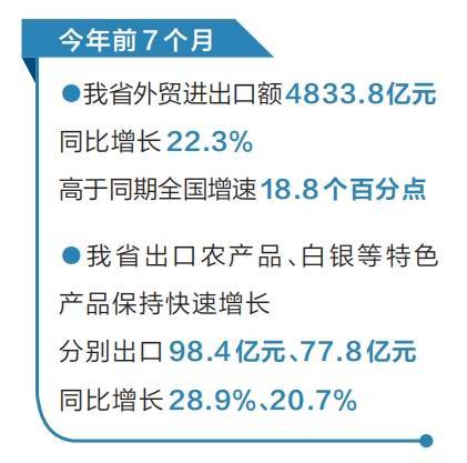今年前7个月河南进出口规模创历史同期新高 外贸进出口额同比增长22.3%