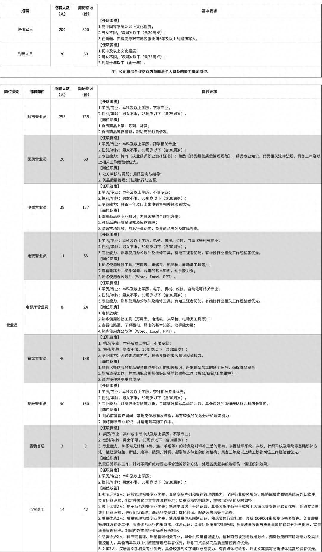 900人！仅适用于河南人！ Pang Donglai发布了Sanpan