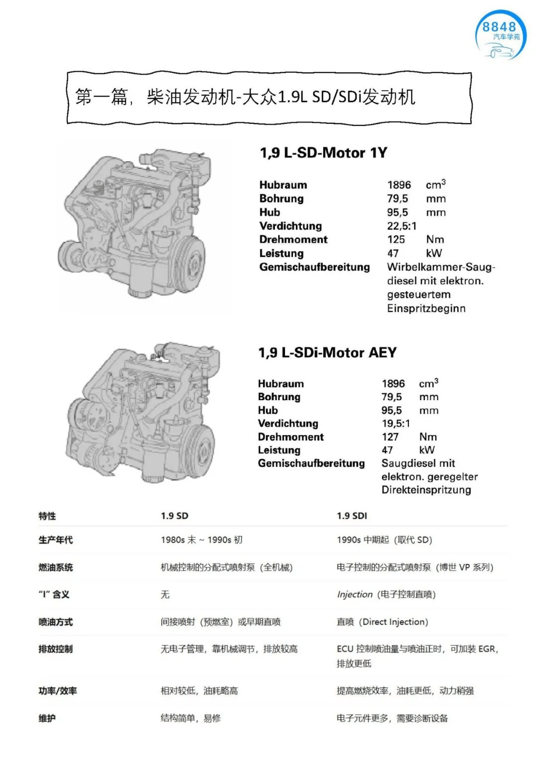 一文看懂大众奥迪柴油发动机前世今生