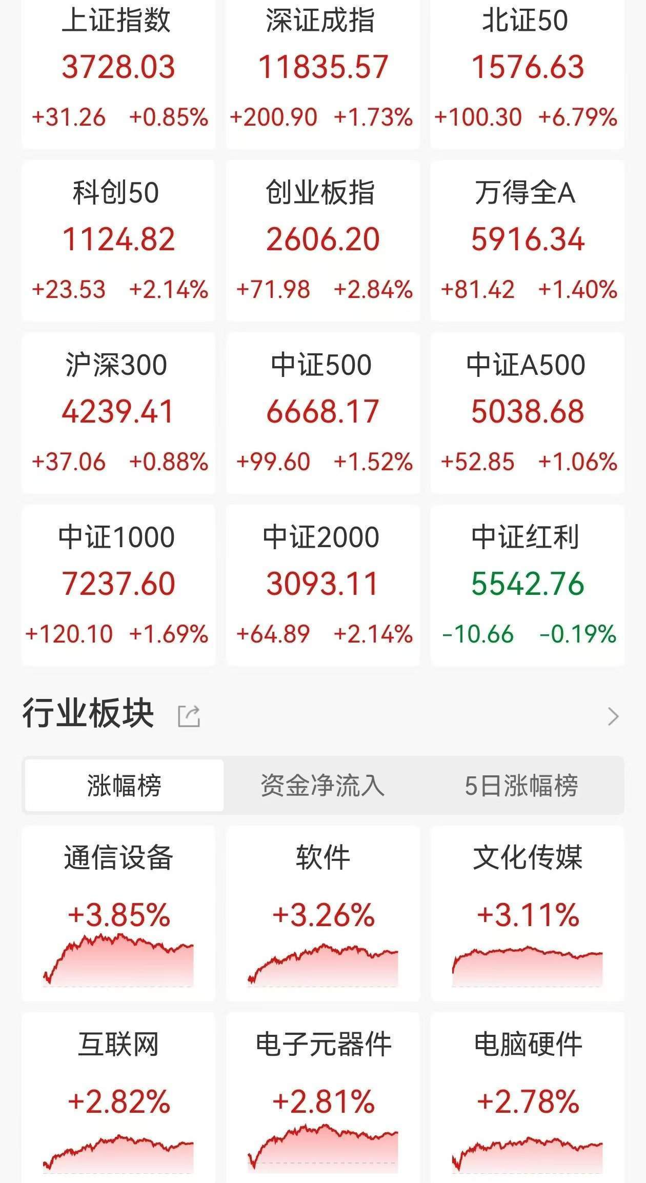 李大霄：优质股估值仍有空间，3700点仅是A股牛市中途驿站！居民储蓄尚未大规模进场，缺乏经验散户很可能成为高估资产接盘主力