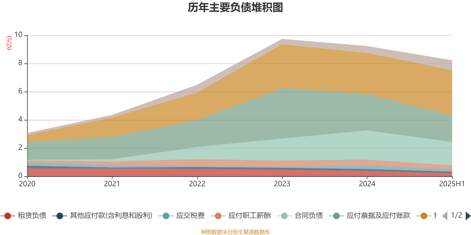 震有科技：2025年上半年实现营业总收入3.5亿元