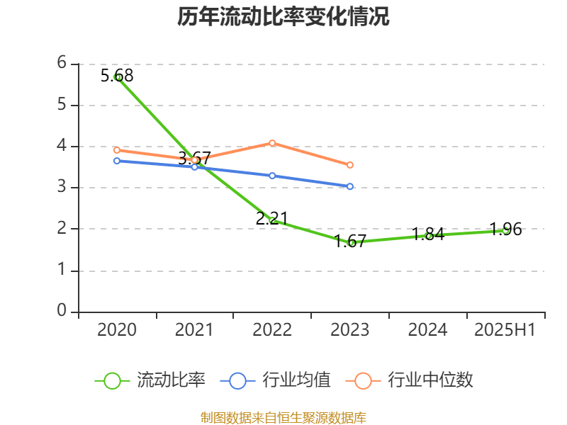 震有科技：2025年上半年实现营业总收入3.5亿元