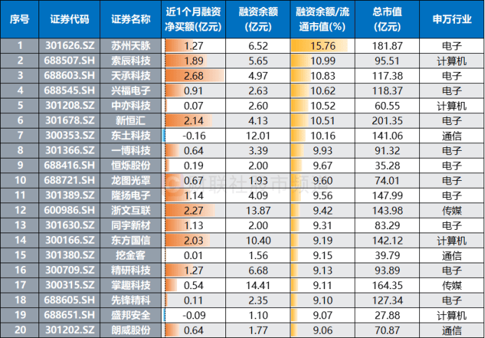 “万亿俱乐部”或再添猛将！AI龙头91天暴涨250%，这些TMT股也获“扫货”