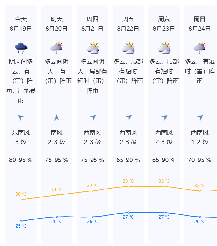 有小区车库进水！一觉醒来，深圳遭受两轮暴雨！今天“倒水”继续，最新预报