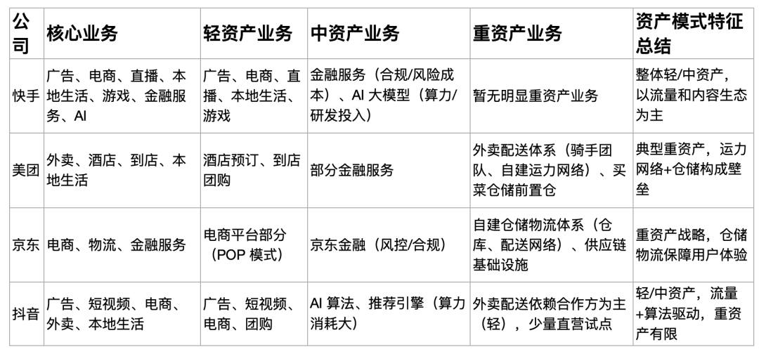 快手外卖的“轻”与“重”：流量买卖还是真入局？