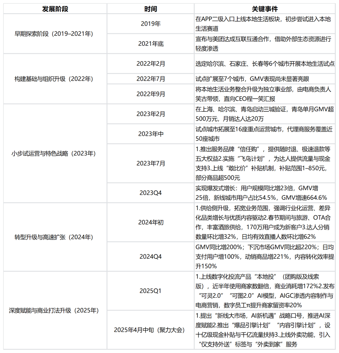 快手外卖的“轻”与“重”：流量买卖还是真入局？