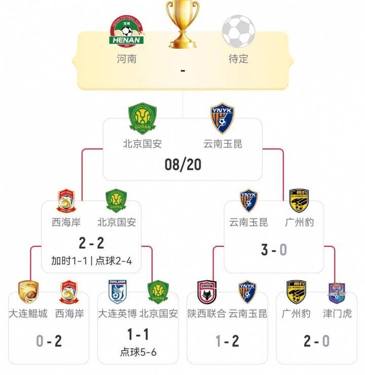 足协杯-国安vs玉昆首发出炉：2外援PK5外援！塞鸟、法比奥先发