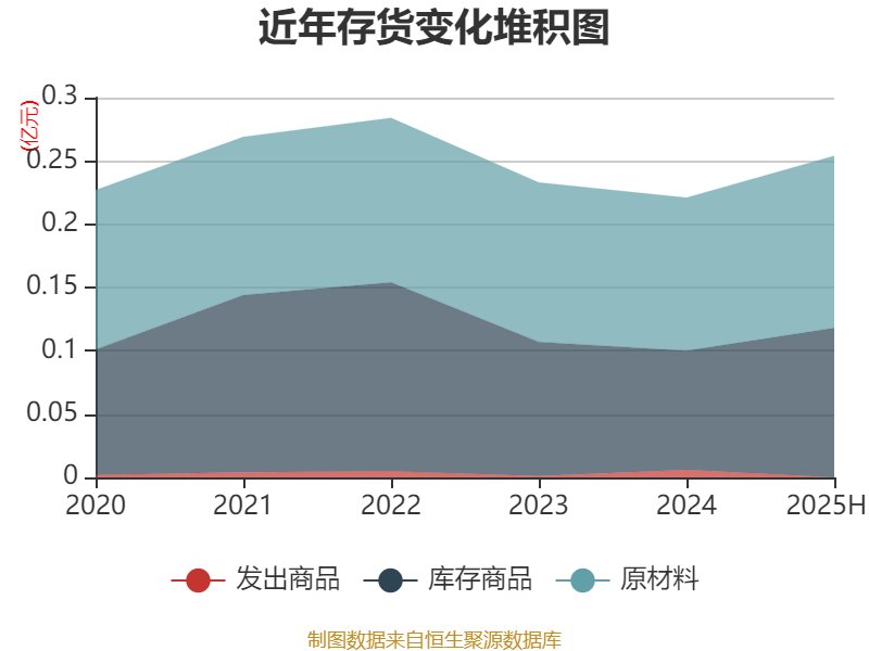 龙高股份：2025年上半年净利润同比增长22.46% 拟10派0.93元