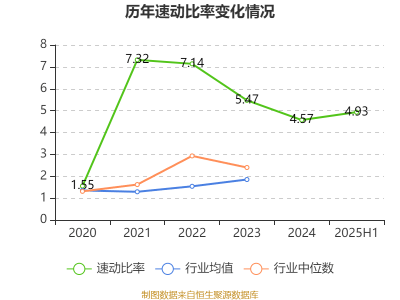 龙高股份：2025年上半年净利润同比增长22.46% 拟10派0.93元