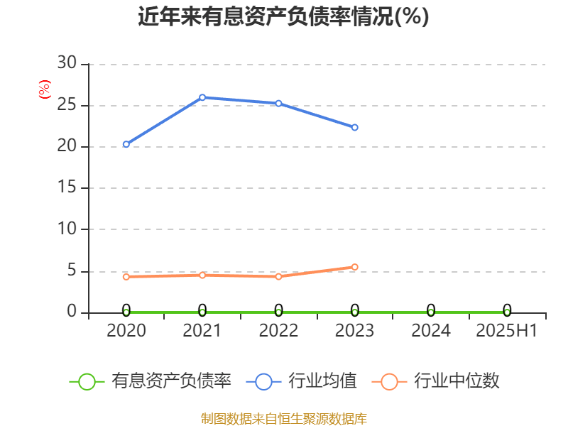 龙高股份：2025年上半年净利润同比增长22.46% 拟10派0.93元