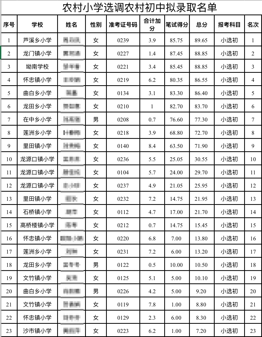 人口减少，导致小学人数锐减，一地宣布：各小学不再续聘非编老师