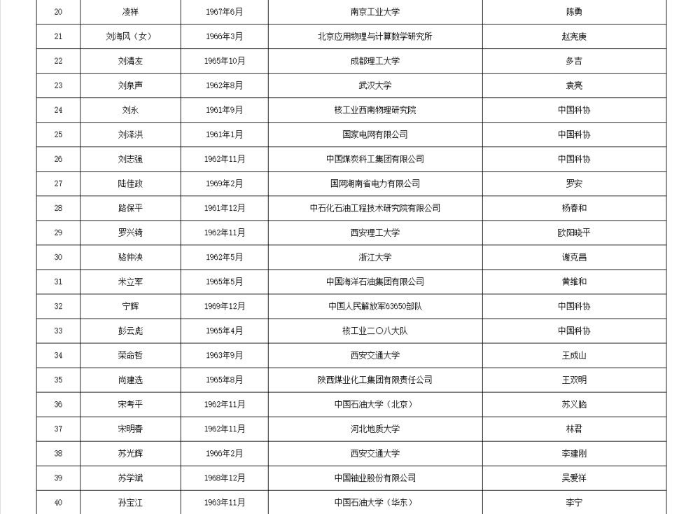 两院院士增选有效候选人名单公布，来看看浙江哪些人入围