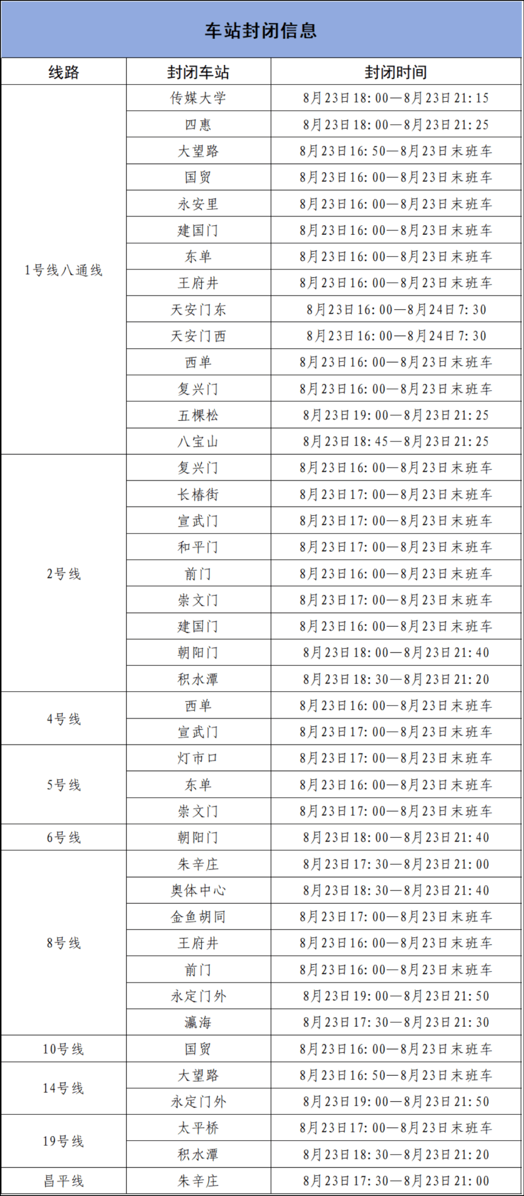 【重要出行提示】本周六部分地铁车站采取出入口封闭、车站封闭措施