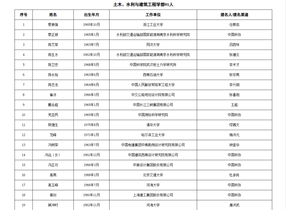 两院院士增选有效候选人名单公布，来看看浙江哪些人入围