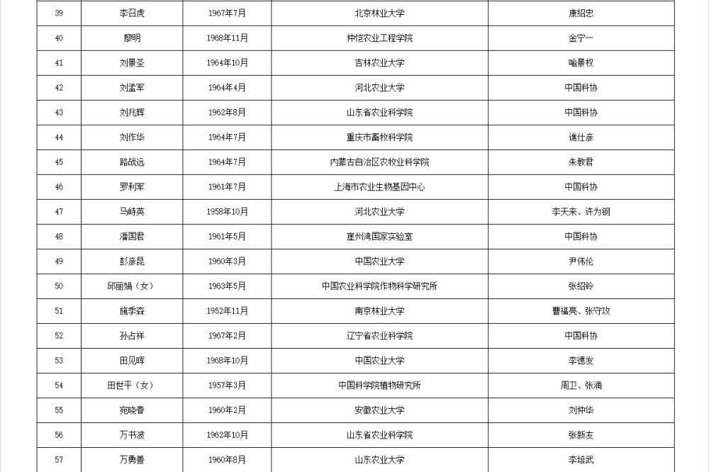 两院院士增选有效候选人名单公布，来看看浙江哪些人入围