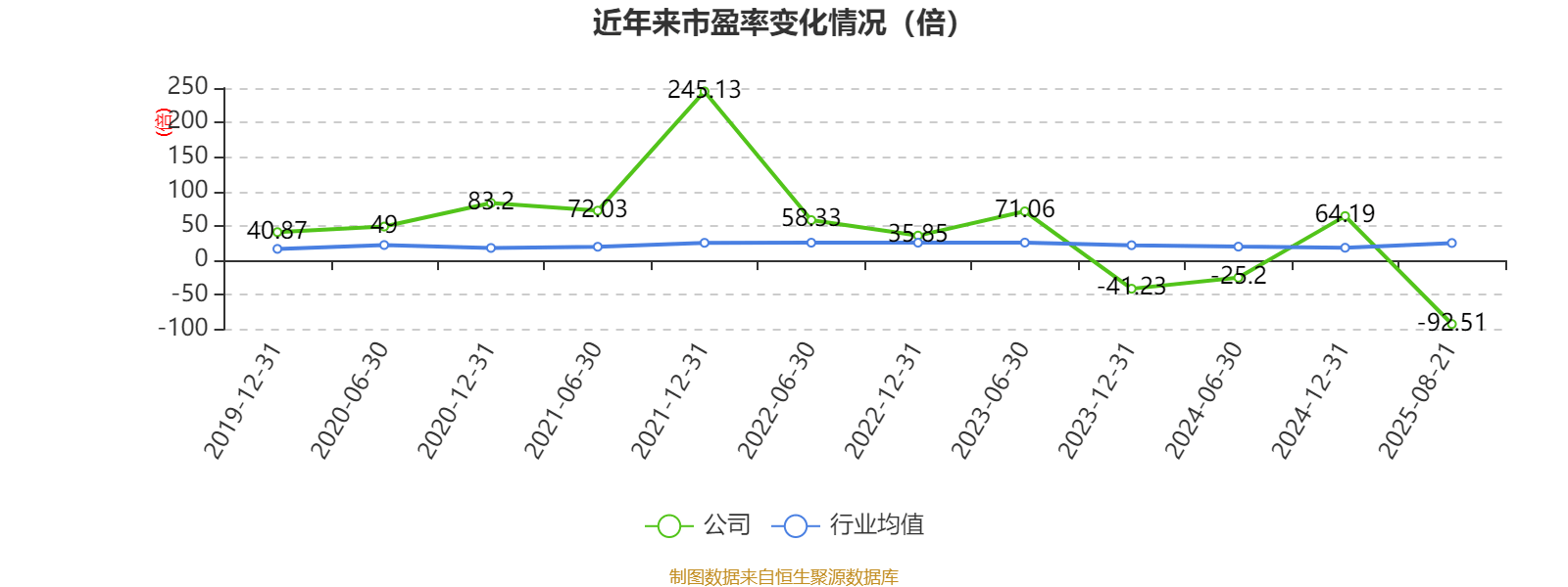 郴电国际：2025年上半年净利润2591.56万元 同比增长29.55%
