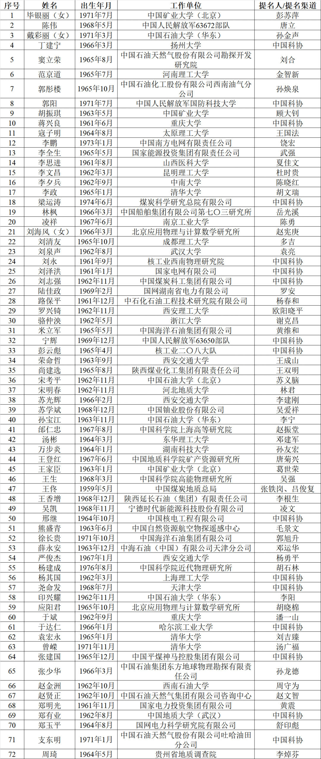 隆基李振国,候选中国工程院院士!