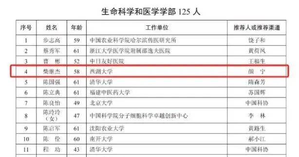 柴继杰再次冲击院士！曾为造纸厂员工，此次由颜宁推荐