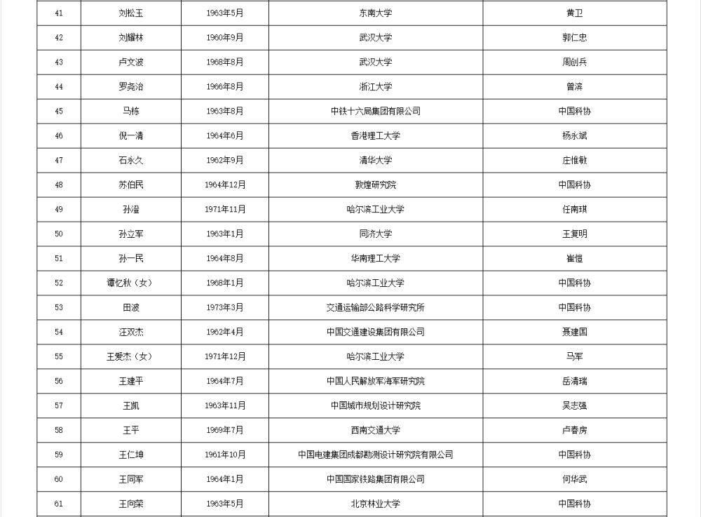 两院院士增选有效候选人名单公布，来看看浙江哪些人入围