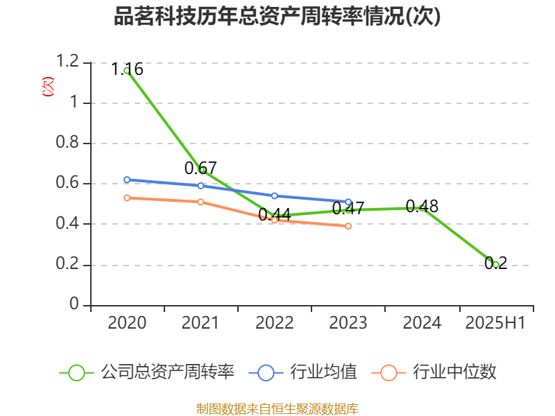 品茗科技：2025年上半年净利润同比增长270.11% 拟10派3元