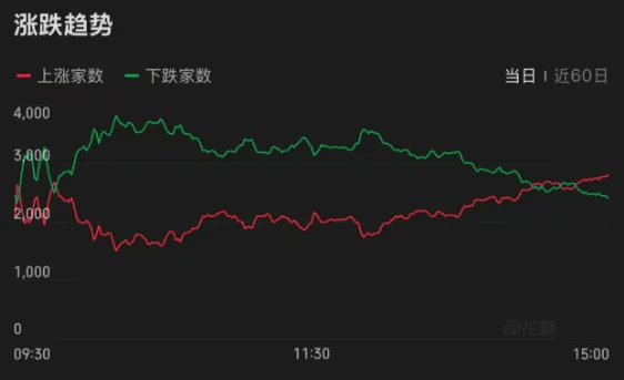 A股，涨到你头晕目眩！原因找到了