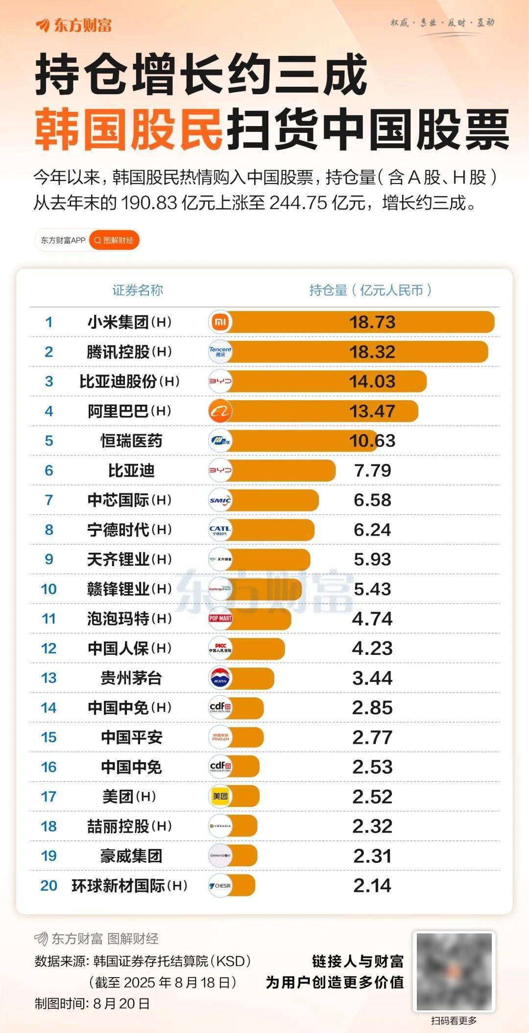 持仓猛增超50亿元！韩国股民继续扫货中国股票_搜狐网