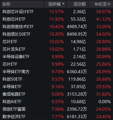 A股，涨到你头晕目眩！原因找到了