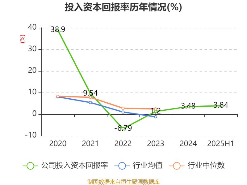 品茗科技：2025年上半年净利润同比增长270.11% 拟10派3元
