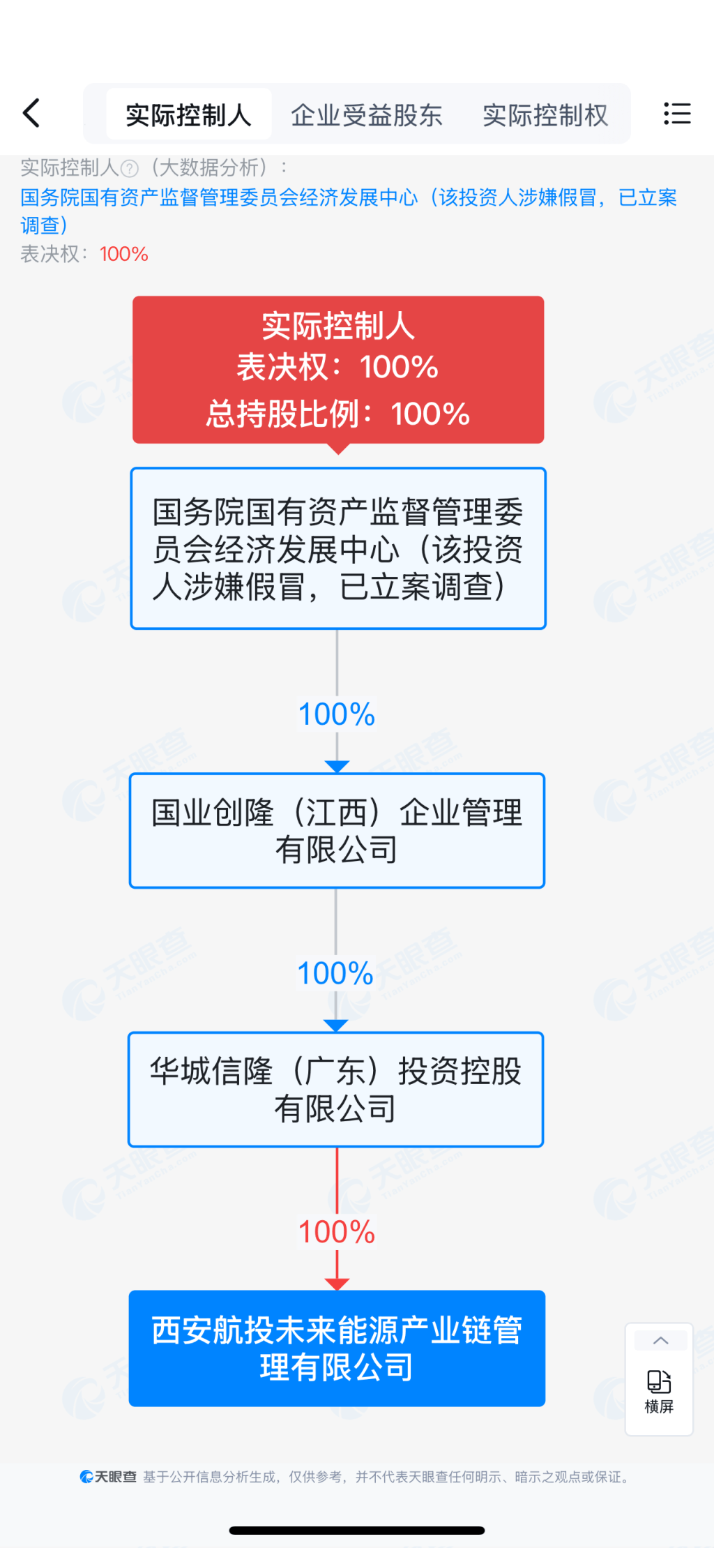 “国资委经济发展中心”被立案调查，旗下公司刚与地方政府签百亿项目