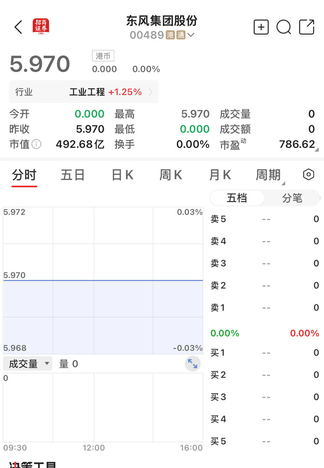 东风集团公告退市，岚图汽车拟登陆港股