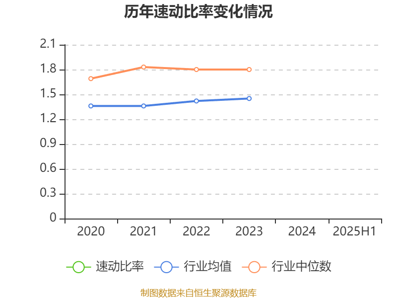 益方生物：2025年上半年净利润同比减亏9478.59万元