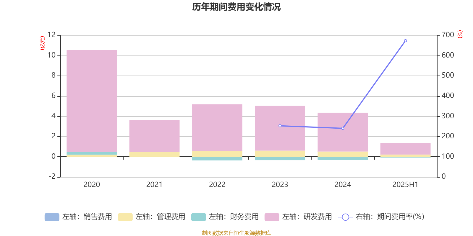 益方生物：2025年上半年净利润同比减亏9478.59万元