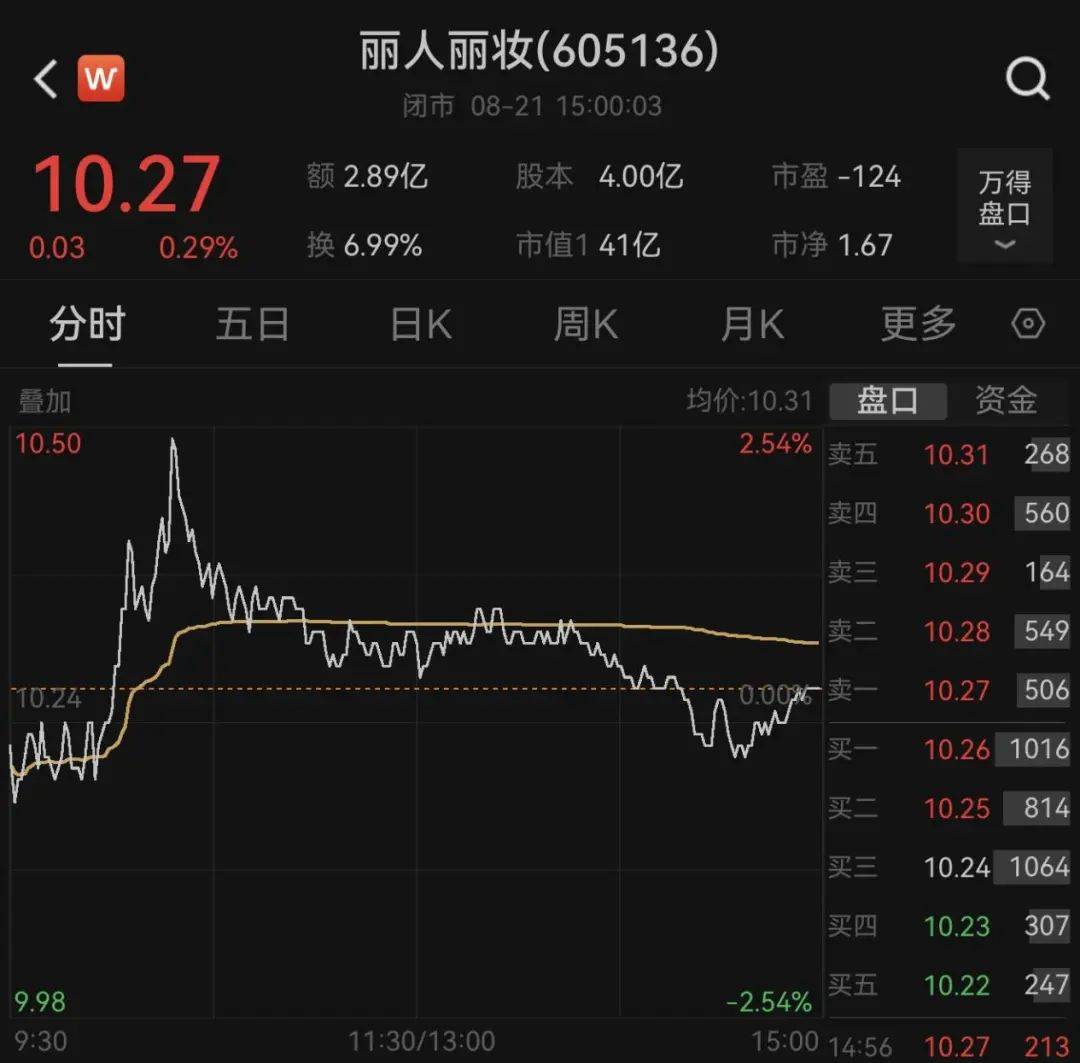 确认了！离婚！她分走1.72亿元