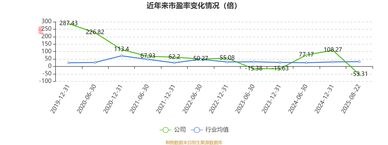 上海凤凰：2025年上半年净利润4786.63万元 同比增长17.87%
