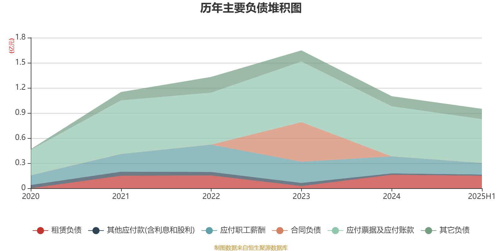 益方生物：2025年上半年净利润同比减亏9478.59万元