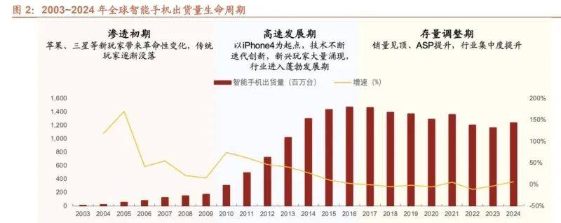 2025年消费电子行业深度报告：秋季新品密集发布期将至重视AI端侧机遇（附下载）必威官方网站- Betway必威- APP下载
