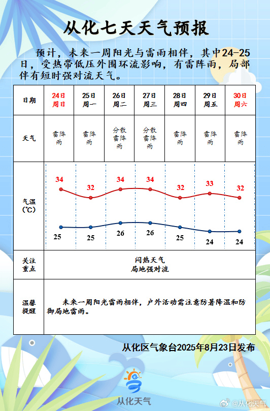 天气24时预报今日情况