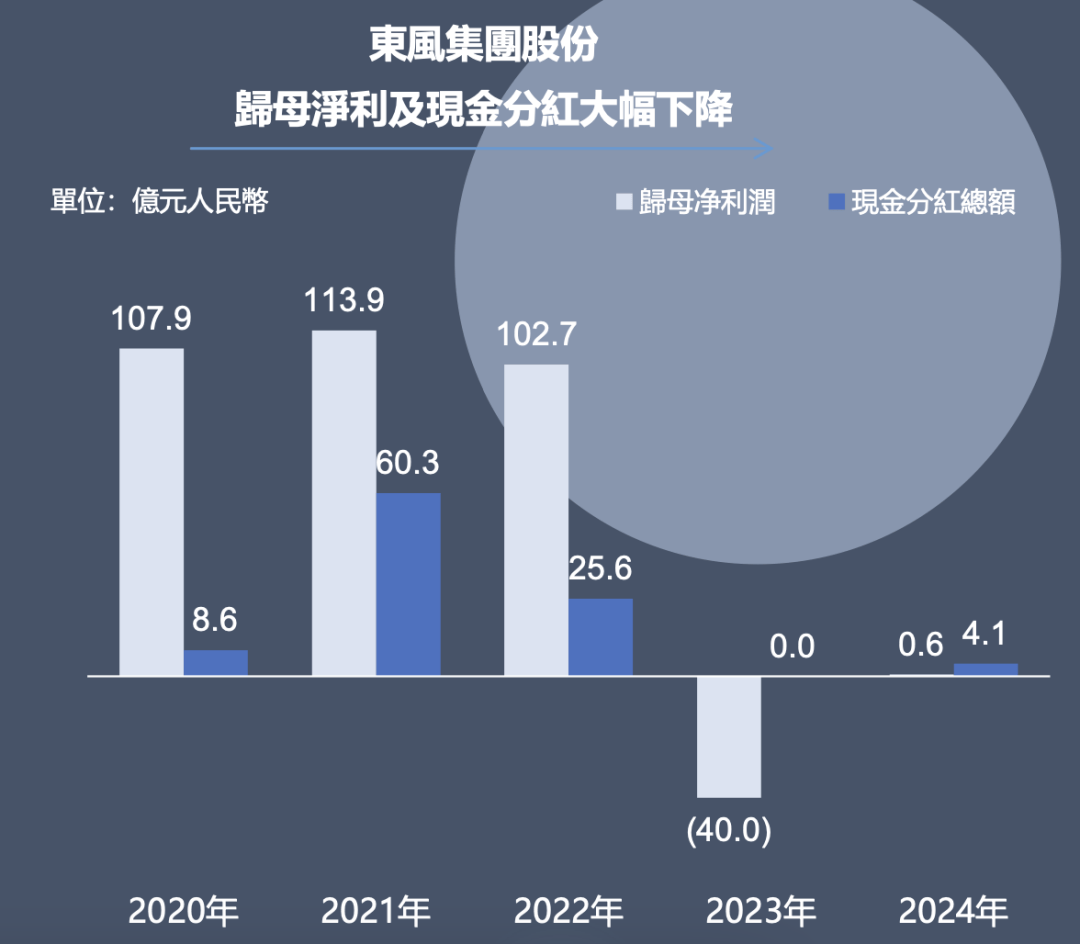 东风集团最新公告：拟私有化退市