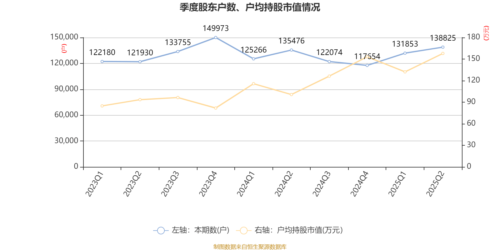 江苏银行：2025年上半年净利润202.38亿元 同比增长8.05%