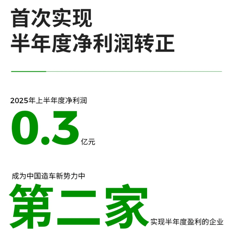 被戏称“半价理想”的零跑，怎么就成了新势力月销第一？