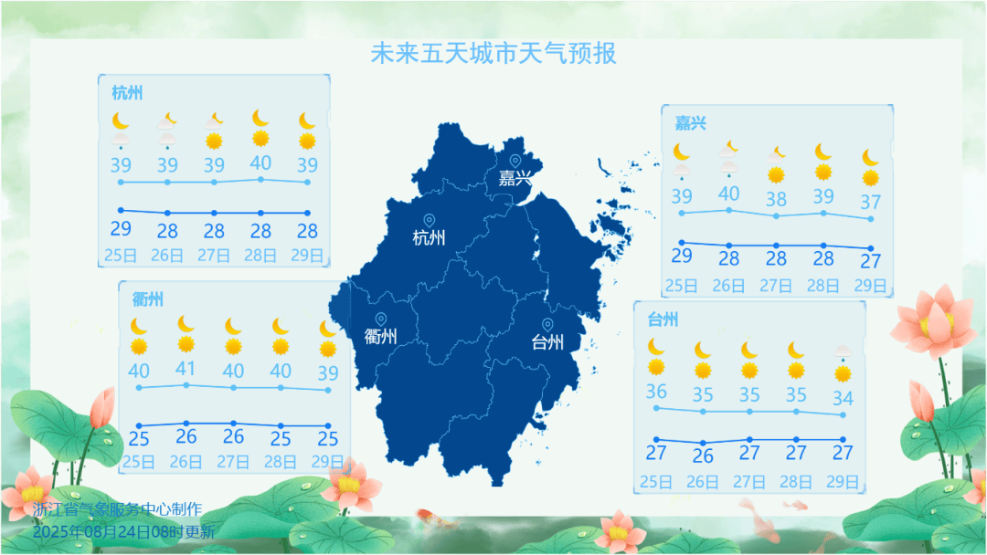 破纪录！杭州超40℃！降温还要等多久？