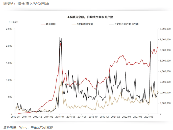 究竟｜“存款搬家”迹象再现？力度有多大？目的地是股市吗？