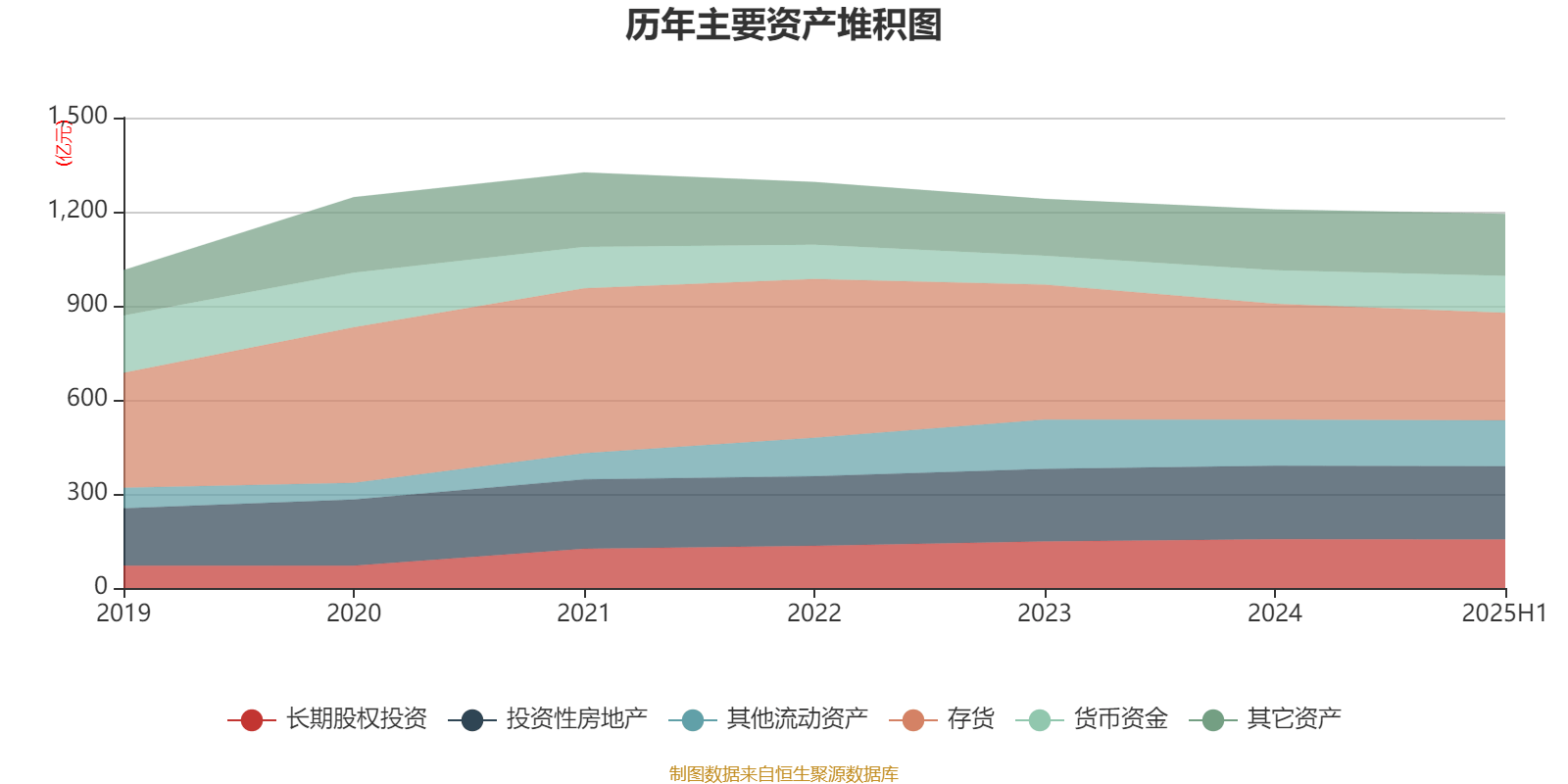 豫园股份：2025年上半年营收191亿元 环比提升17.6%