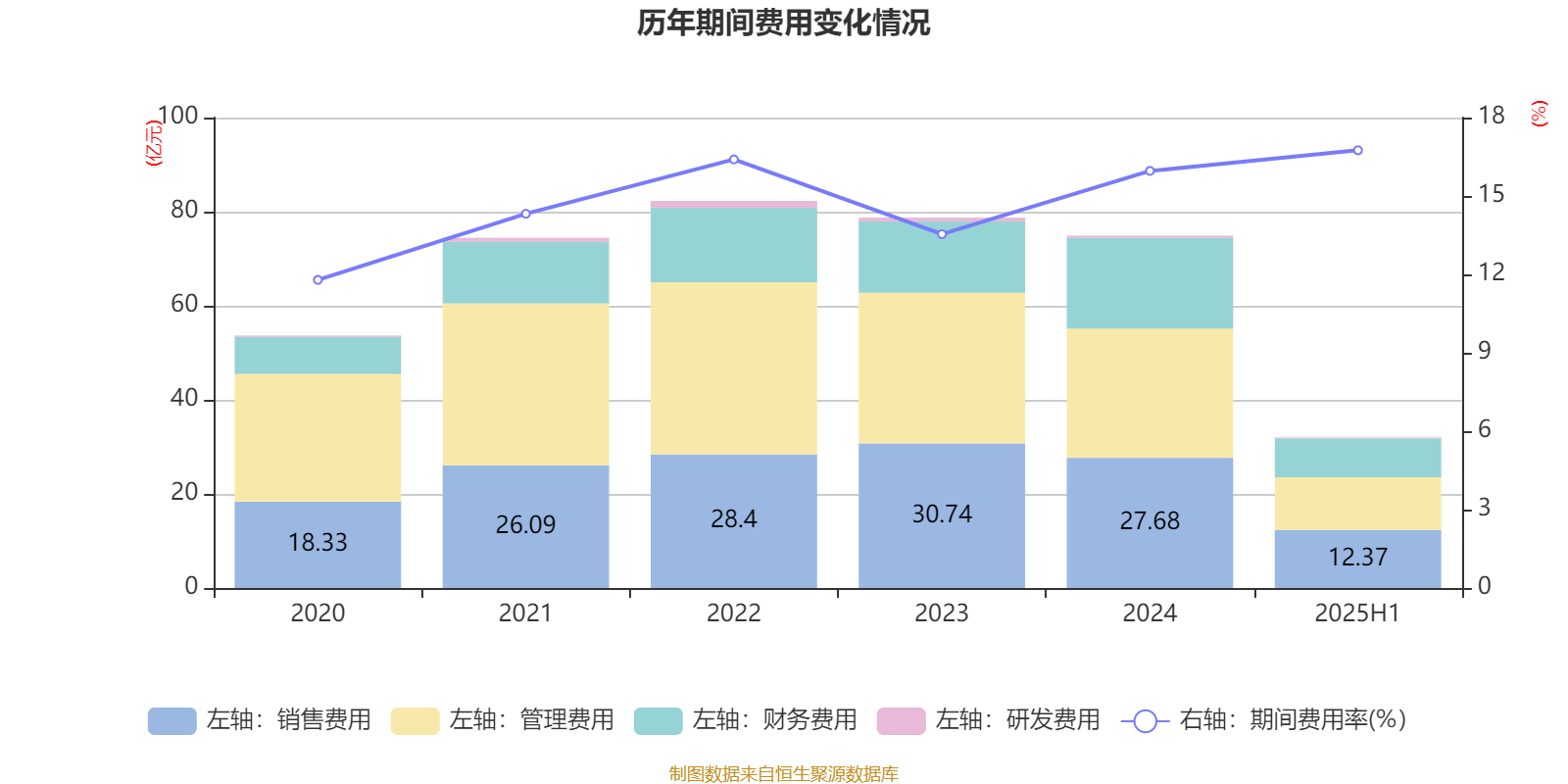 豫园股份：2025年上半年营收191亿元 环比提升17.6%