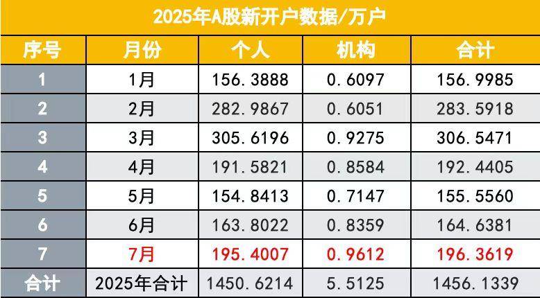 此“牛”非彼牛，为何股民感叹牛味大不同
